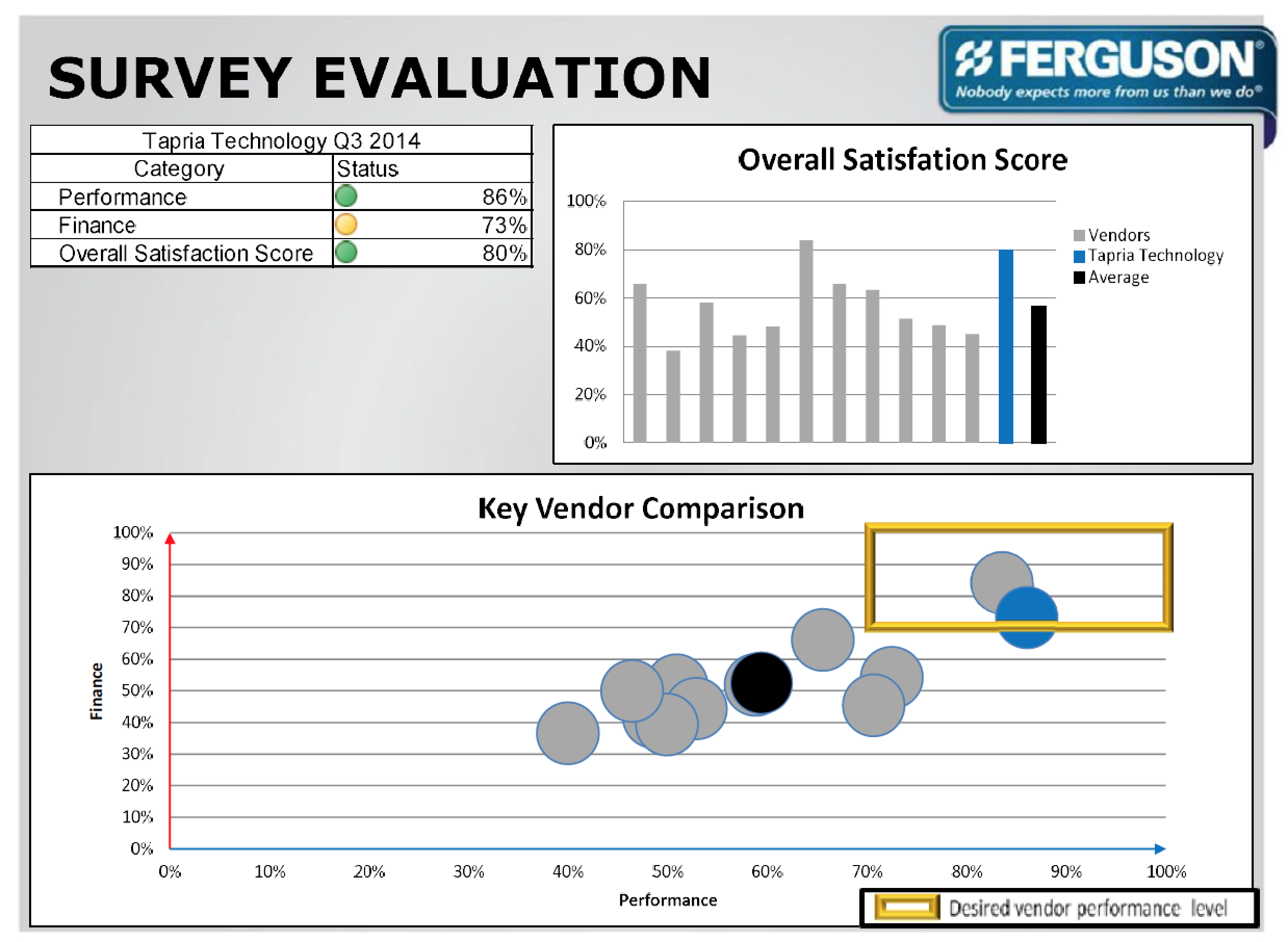 eval eval